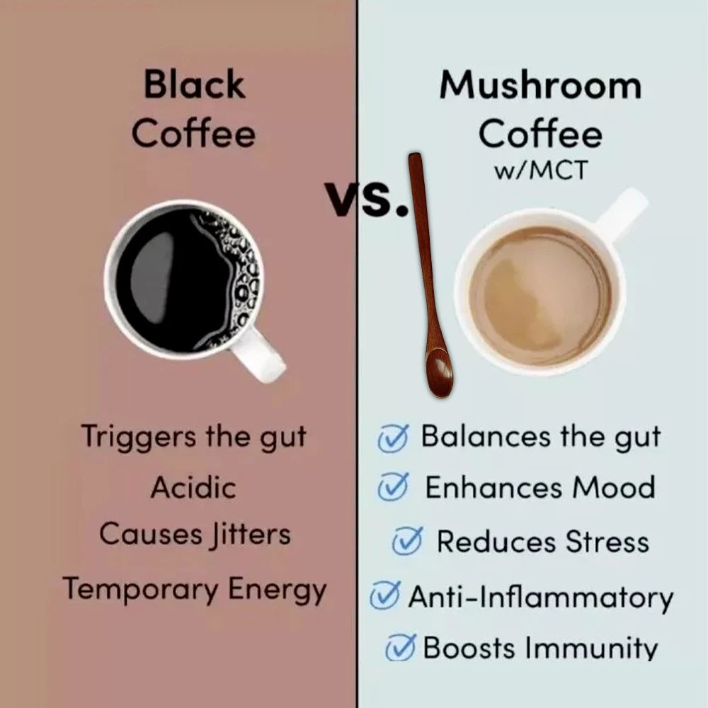 Ryze Organic Mushroom Powder